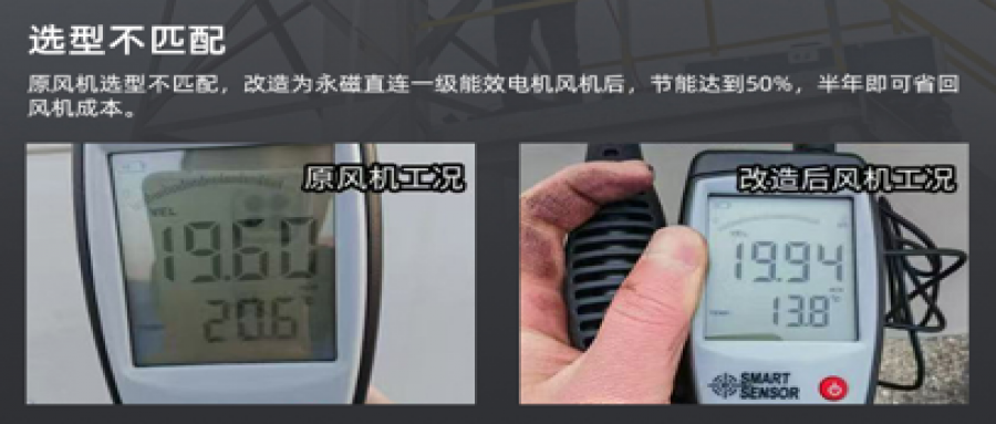 風機節能改造降本增效，助力綠色轉型
